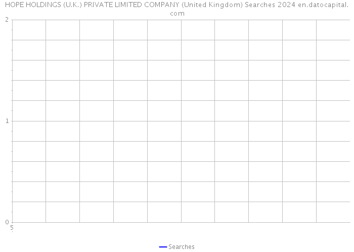 HOPE HOLDINGS (U.K.) PRIVATE LIMITED COMPANY (United Kingdom) Searches 2024 