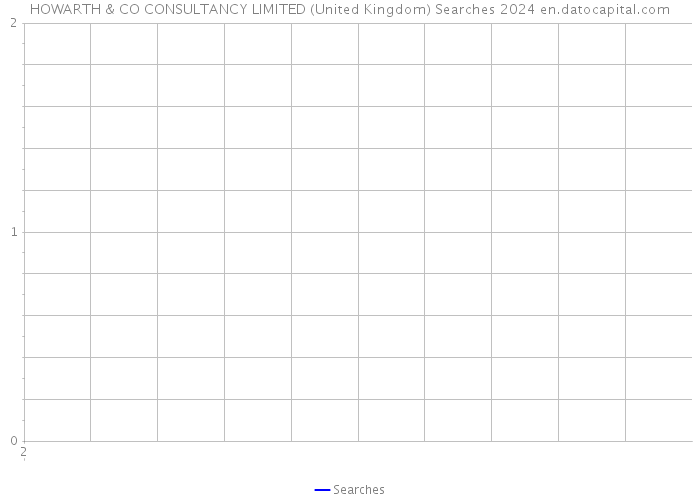 HOWARTH & CO CONSULTANCY LIMITED (United Kingdom) Searches 2024 