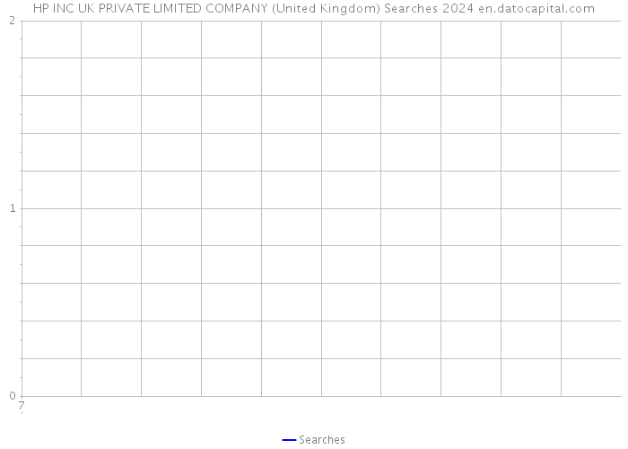 HP INC UK PRIVATE LIMITED COMPANY (United Kingdom) Searches 2024 