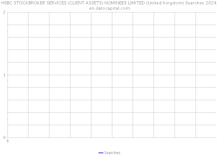 HSBC STOCKBROKER SERVICES (CLIENT ASSETS) NOMINEES LIMITED (United Kingdom) Searches 2024 