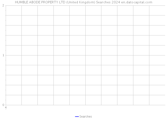 HUMBLE ABODE PROPERTY LTD (United Kingdom) Searches 2024 