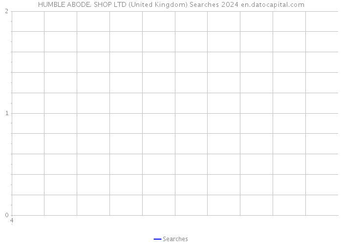 HUMBLE ABODE. SHOP LTD (United Kingdom) Searches 2024 