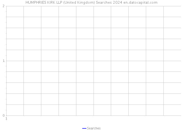 HUMPHRIES KIRK LLP (United Kingdom) Searches 2024 