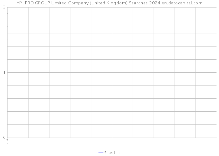 HY-PRO GROUP Limited Company (United Kingdom) Searches 2024 