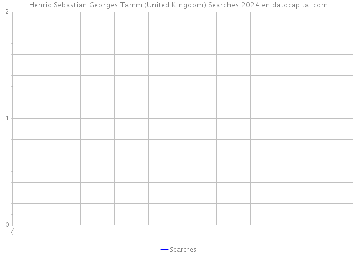 Henric Sebastian Georges Tamm (United Kingdom) Searches 2024 