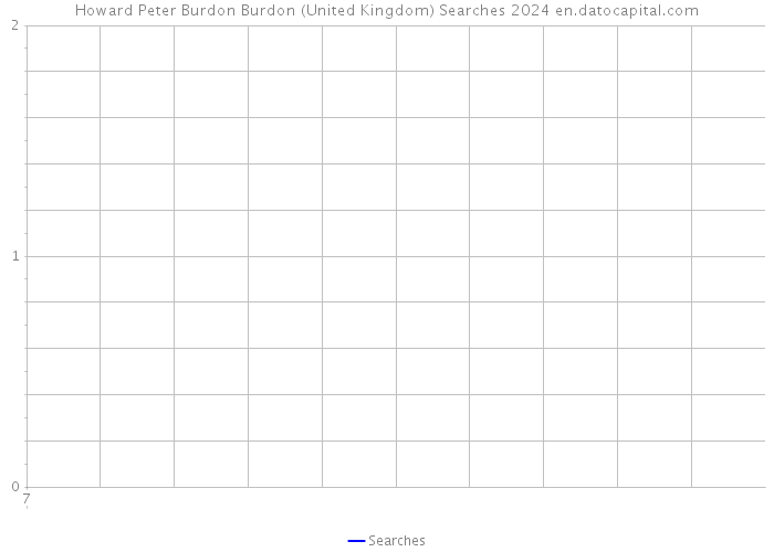 Howard Peter Burdon Burdon (United Kingdom) Searches 2024 