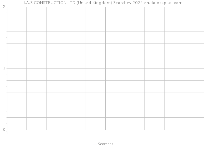 I.A.S CONSTRUCTION LTD (United Kingdom) Searches 2024 