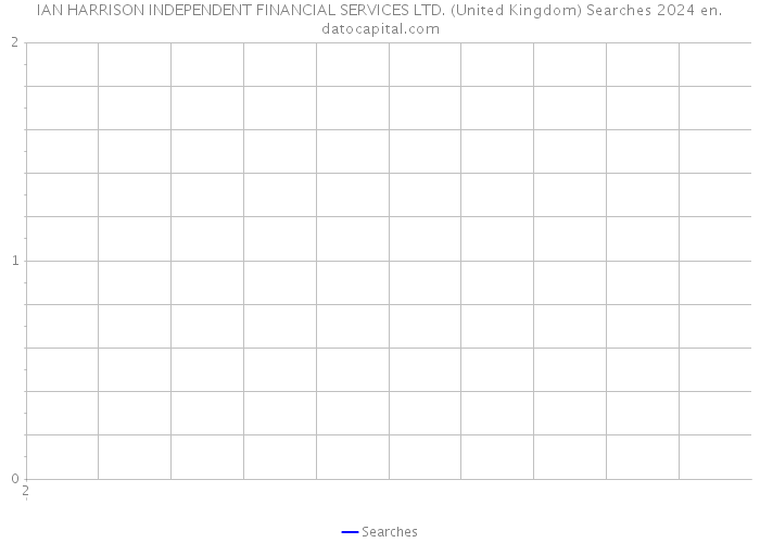 IAN HARRISON INDEPENDENT FINANCIAL SERVICES LTD. (United Kingdom) Searches 2024 