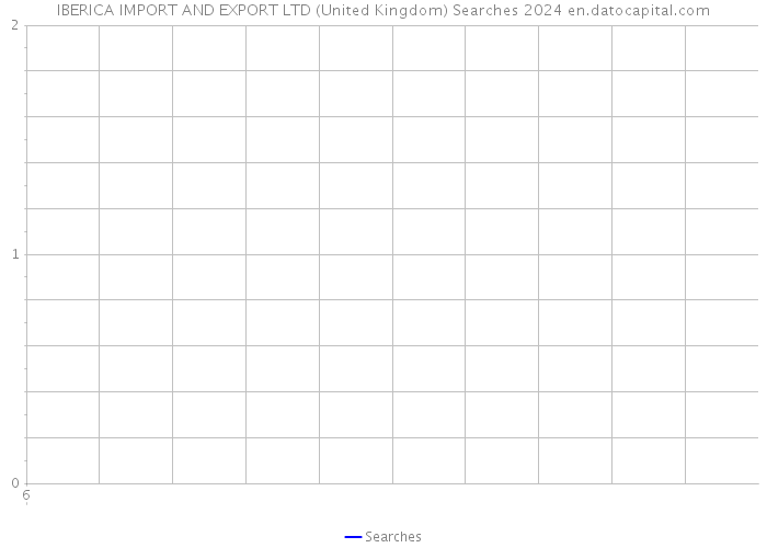 IBERICA IMPORT AND EXPORT LTD (United Kingdom) Searches 2024 