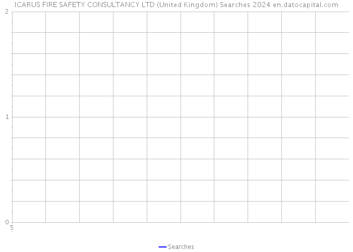 ICARUS FIRE SAFETY CONSULTANCY LTD (United Kingdom) Searches 2024 