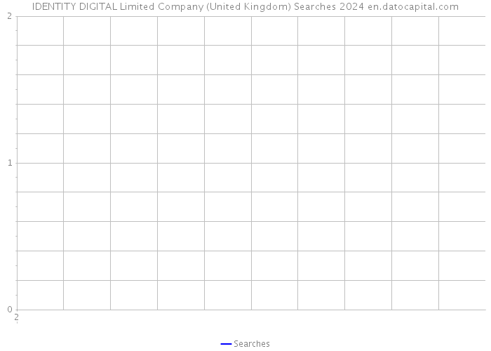 IDENTITY DIGITAL Limited Company (United Kingdom) Searches 2024 