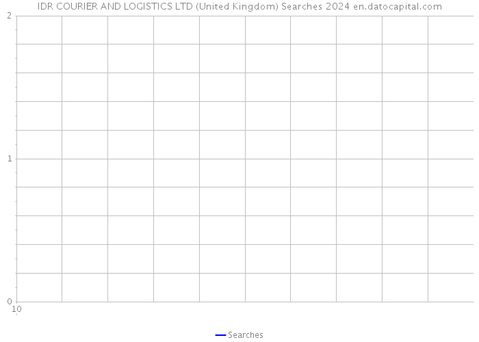 IDR COURIER AND LOGISTICS LTD (United Kingdom) Searches 2024 