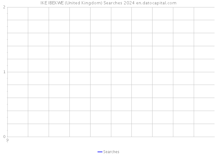 IKE IBEKWE (United Kingdom) Searches 2024 