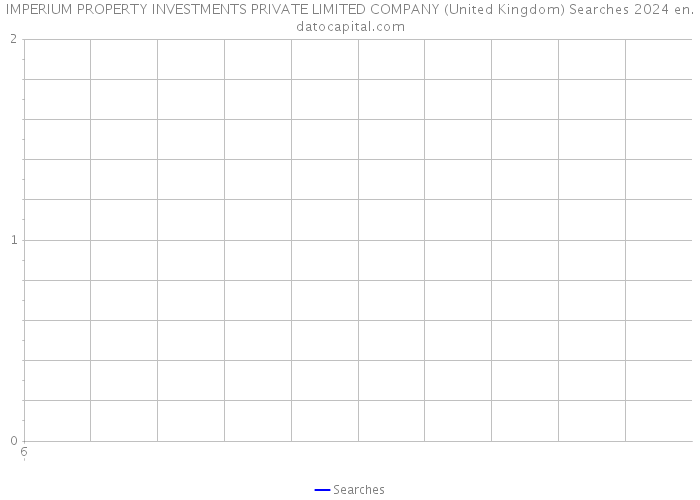 IMPERIUM PROPERTY INVESTMENTS PRIVATE LIMITED COMPANY (United Kingdom) Searches 2024 