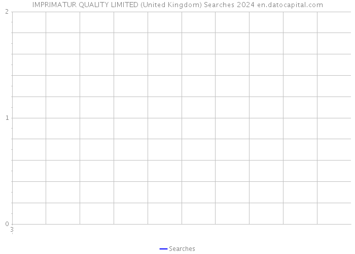 IMPRIMATUR QUALITY LIMITED (United Kingdom) Searches 2024 