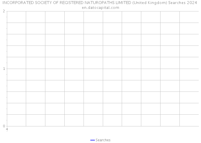 INCORPORATED SOCIETY OF REGISTERED NATUROPATHS LIMITED (United Kingdom) Searches 2024 