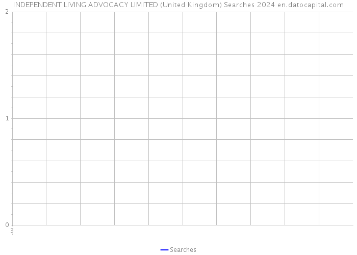 INDEPENDENT LIVING ADVOCACY LIMITED (United Kingdom) Searches 2024 