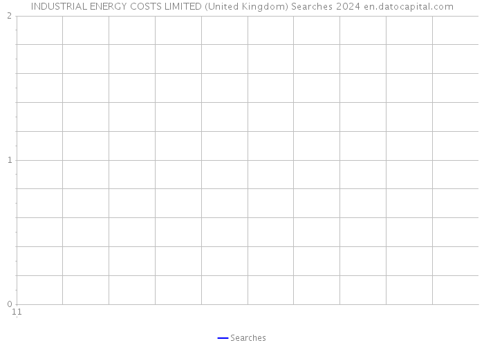 INDUSTRIAL ENERGY COSTS LIMITED (United Kingdom) Searches 2024 