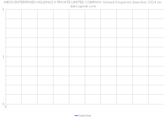 INEOS ENTERPRISES HOLDINGS II PRIVATE LIMITED COMPANY (United Kingdom) Searches 2024 