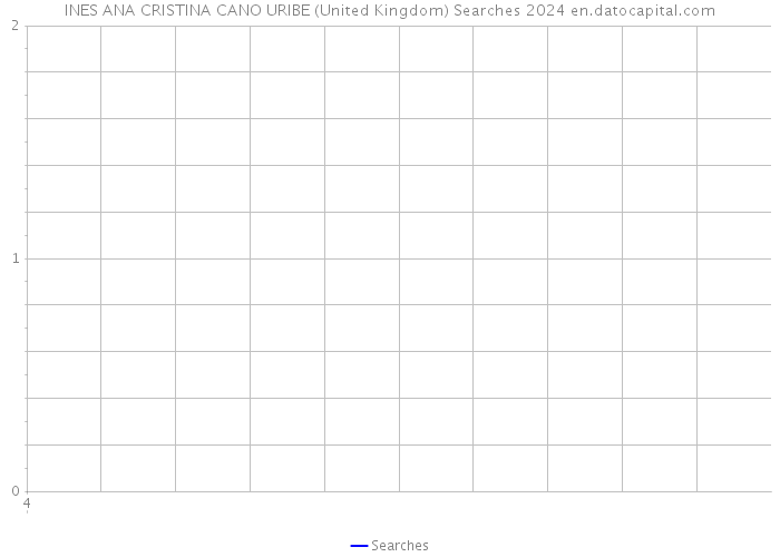 INES ANA CRISTINA CANO URIBE (United Kingdom) Searches 2024 