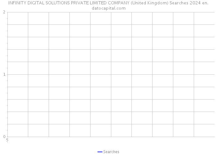 INFINITY DIGITAL SOLUTIONS PRIVATE LIMITED COMPANY (United Kingdom) Searches 2024 