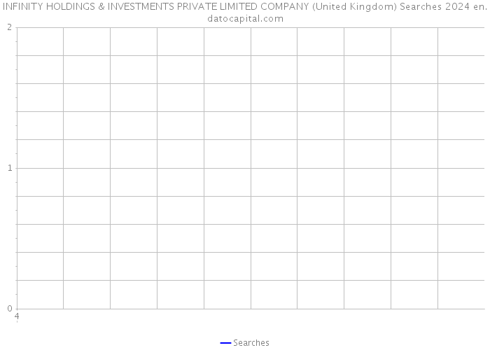 INFINITY HOLDINGS & INVESTMENTS PRIVATE LIMITED COMPANY (United Kingdom) Searches 2024 