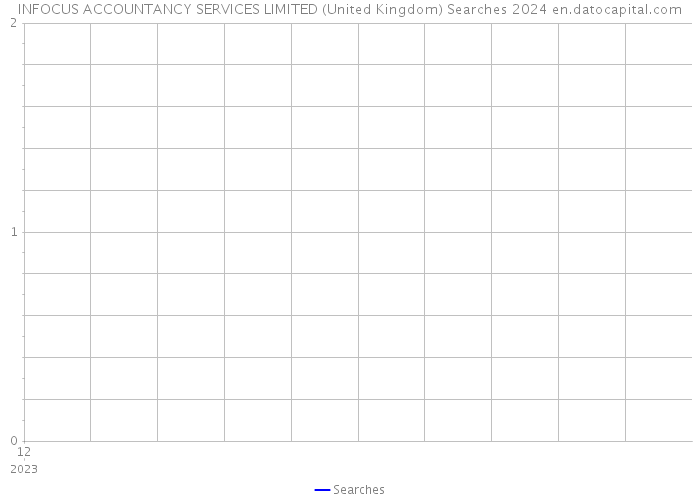 INFOCUS ACCOUNTANCY SERVICES LIMITED (United Kingdom) Searches 2024 