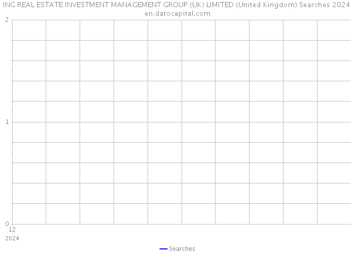 ING REAL ESTATE INVESTMENT MANAGEMENT GROUP (UK) LIMITED (United Kingdom) Searches 2024 