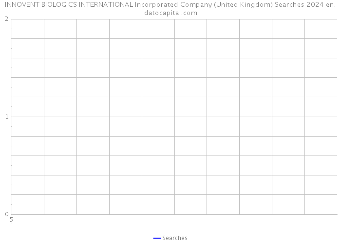 INNOVENT BIOLOGICS INTERNATIONAL Incorporated Company (United Kingdom) Searches 2024 