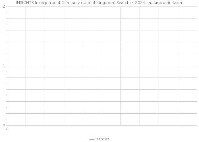 INSIGHTS Incorporated Company (United Kingdom) Searches 2024 