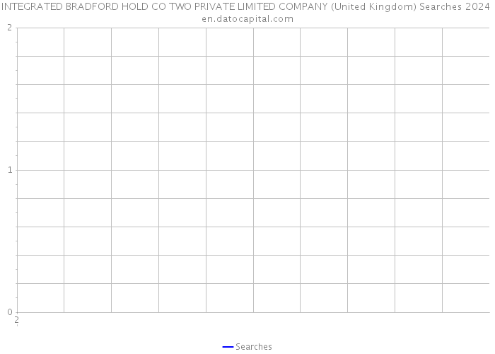 INTEGRATED BRADFORD HOLD CO TWO PRIVATE LIMITED COMPANY (United Kingdom) Searches 2024 