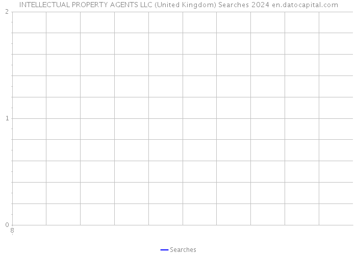 INTELLECTUAL PROPERTY AGENTS LLC (United Kingdom) Searches 2024 