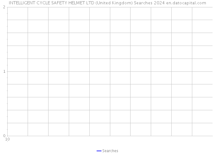 INTELLIGENT CYCLE SAFETY HELMET LTD (United Kingdom) Searches 2024 