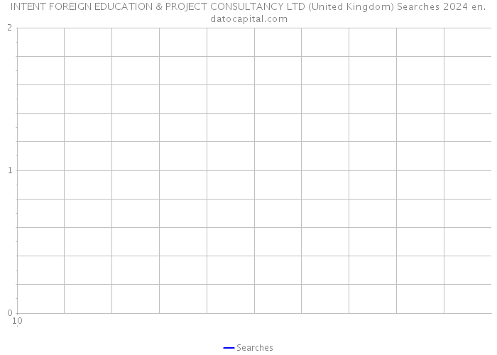 INTENT FOREIGN EDUCATION & PROJECT CONSULTANCY LTD (United Kingdom) Searches 2024 