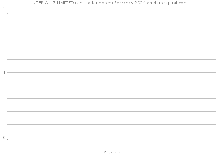INTER A - Z LIMITED (United Kingdom) Searches 2024 