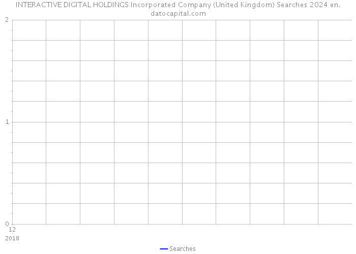 INTERACTIVE DIGITAL HOLDINGS Incorporated Company (United Kingdom) Searches 2024 