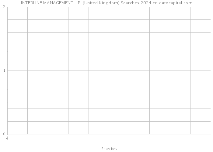 INTERLINE MANAGEMENT L.P. (United Kingdom) Searches 2024 
