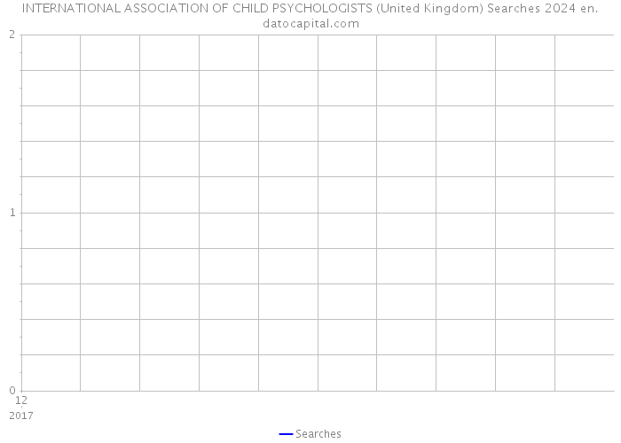 INTERNATIONAL ASSOCIATION OF CHILD PSYCHOLOGISTS (United Kingdom) Searches 2024 