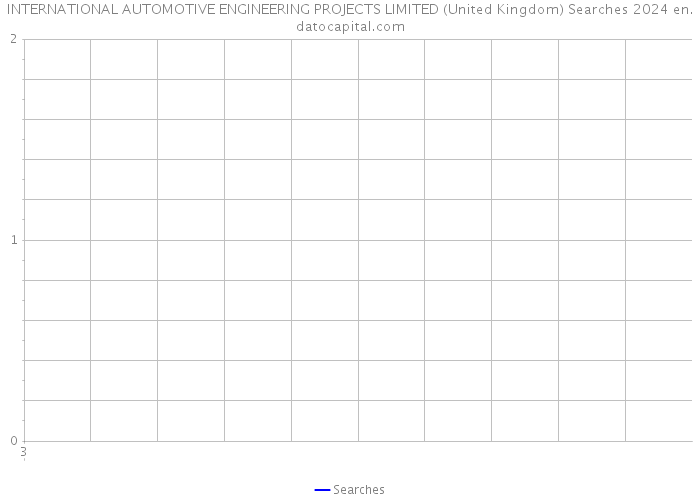 INTERNATIONAL AUTOMOTIVE ENGINEERING PROJECTS LIMITED (United Kingdom) Searches 2024 