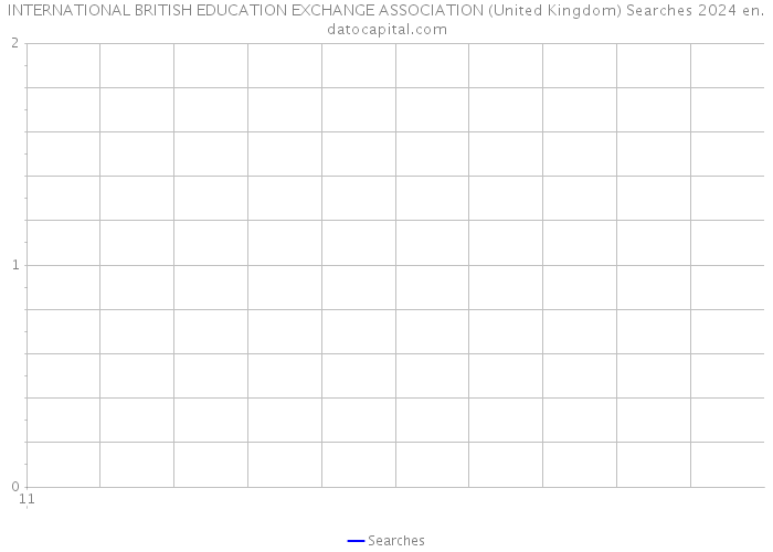 INTERNATIONAL BRITISH EDUCATION EXCHANGE ASSOCIATION (United Kingdom) Searches 2024 