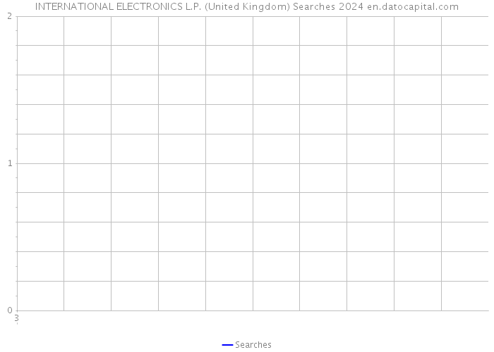 INTERNATIONAL ELECTRONICS L.P. (United Kingdom) Searches 2024 