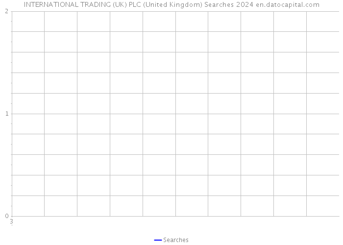 INTERNATIONAL TRADING (UK) PLC (United Kingdom) Searches 2024 