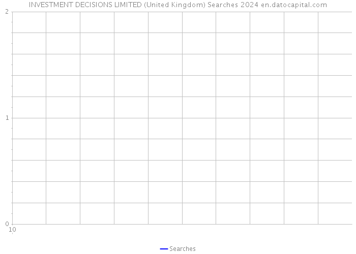 INVESTMENT DECISIONS LIMITED (United Kingdom) Searches 2024 