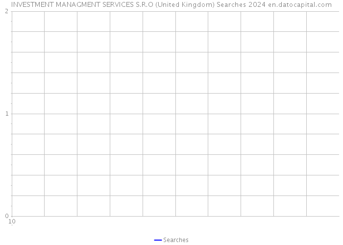 INVESTMENT MANAGMENT SERVICES S.R.O (United Kingdom) Searches 2024 