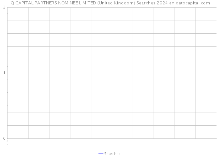 IQ CAPITAL PARTNERS NOMINEE LIMITED (United Kingdom) Searches 2024 