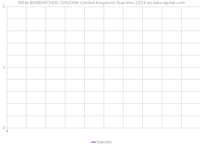 IRINA BONDARCHUK-CHUGINA (United Kingdom) Searches 2024 