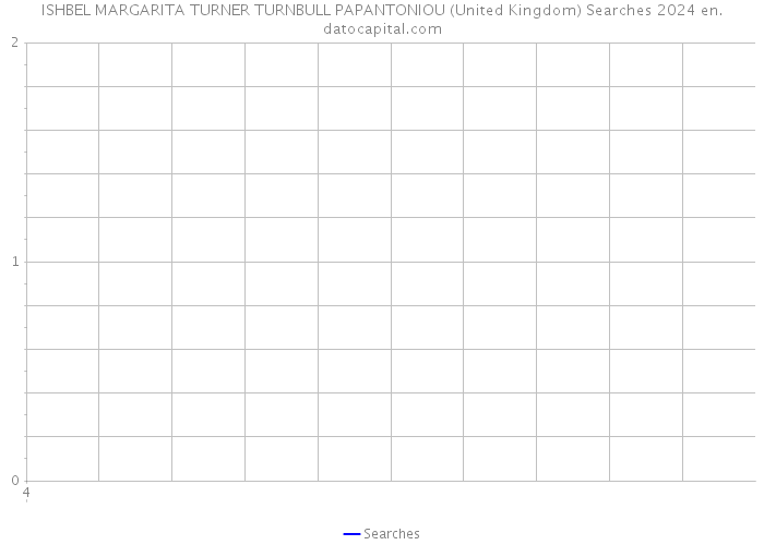 ISHBEL MARGARITA TURNER TURNBULL PAPANTONIOU (United Kingdom) Searches 2024 