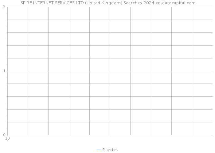 ISPIRE INTERNET SERVICES LTD (United Kingdom) Searches 2024 