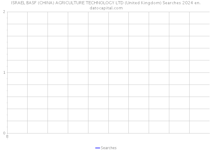 ISRAEL BASF (CHINA) AGRICULTURE TECHNOLOGY LTD (United Kingdom) Searches 2024 