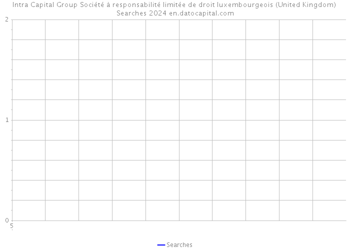 Intra Capital Group Société à responsabilité limitée de droit luxembourgeois (United Kingdom) Searches 2024 